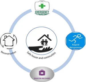 DRR Diagram